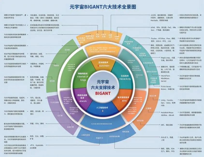 元宇宙，越来越像曾经的“QQ空间”？66 / 作者:桃之夭夭714 / 帖子ID:111470