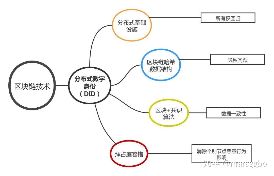 在元宇宙世界中，我要怎么证明「我是我」？495 / 作者:雪域蓝眸蓝nz / 帖子ID:111529