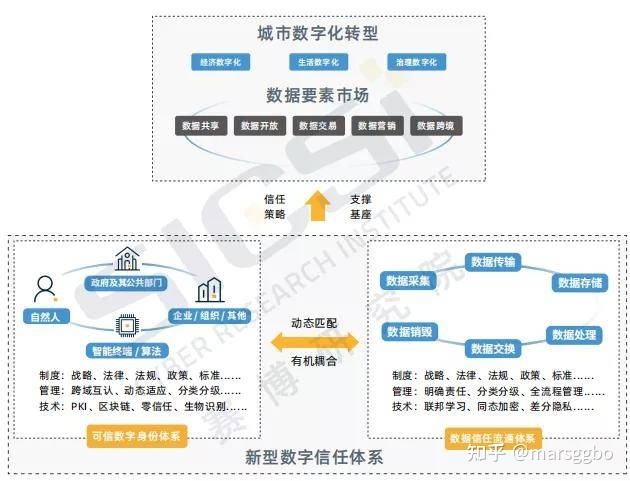 在元宇宙世界中，我要怎么证明「我是我」？604 / 作者:雪域蓝眸蓝nz / 帖子ID:111529