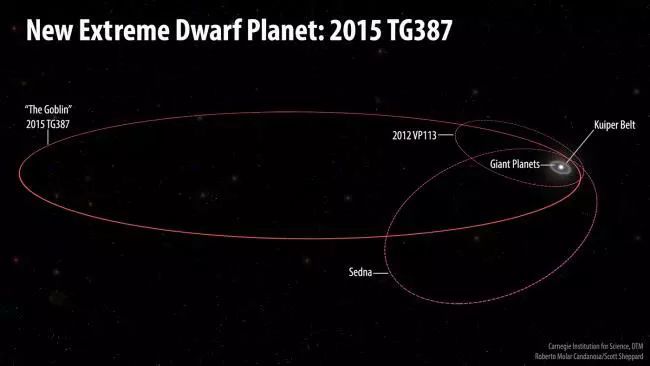 太阳系可能还存在未被发现的行星吗?226 / 作者:一生和尚尚iu / 帖子ID:111590