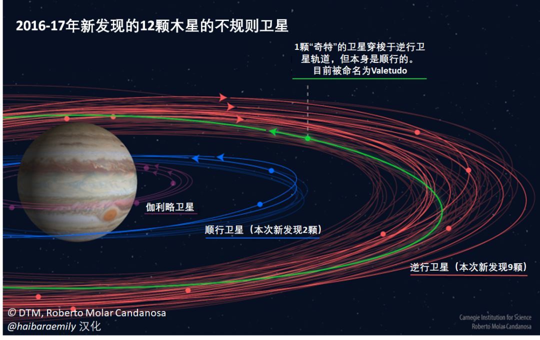 太阳系可能还存在未被发现的行星吗?143 / 作者:一生和尚尚iu / 帖子ID:111590