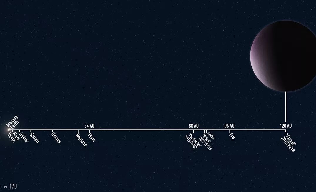 太阳系可能还存在未被发现的行星吗?760 / 作者:一生和尚尚iu / 帖子ID:111590