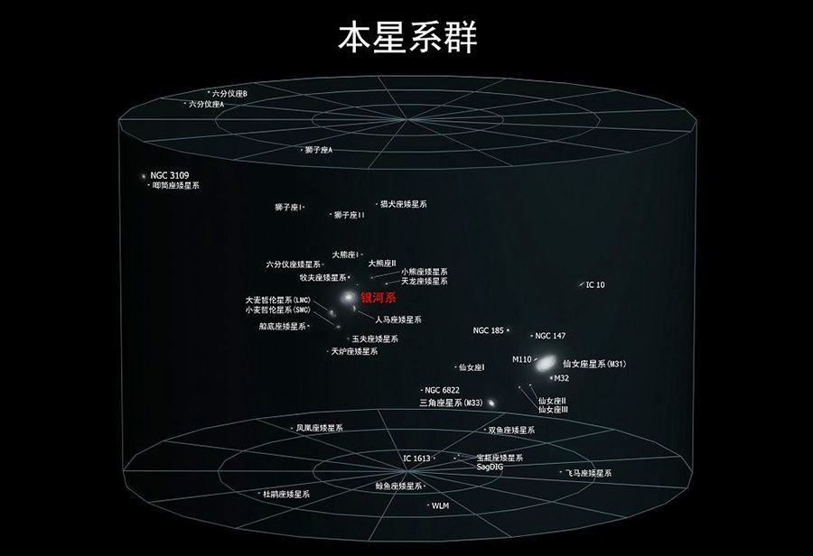 银河系绕室女座超星系团一圈要多久？424 / 作者:笑对人生153 / 帖子ID:111591