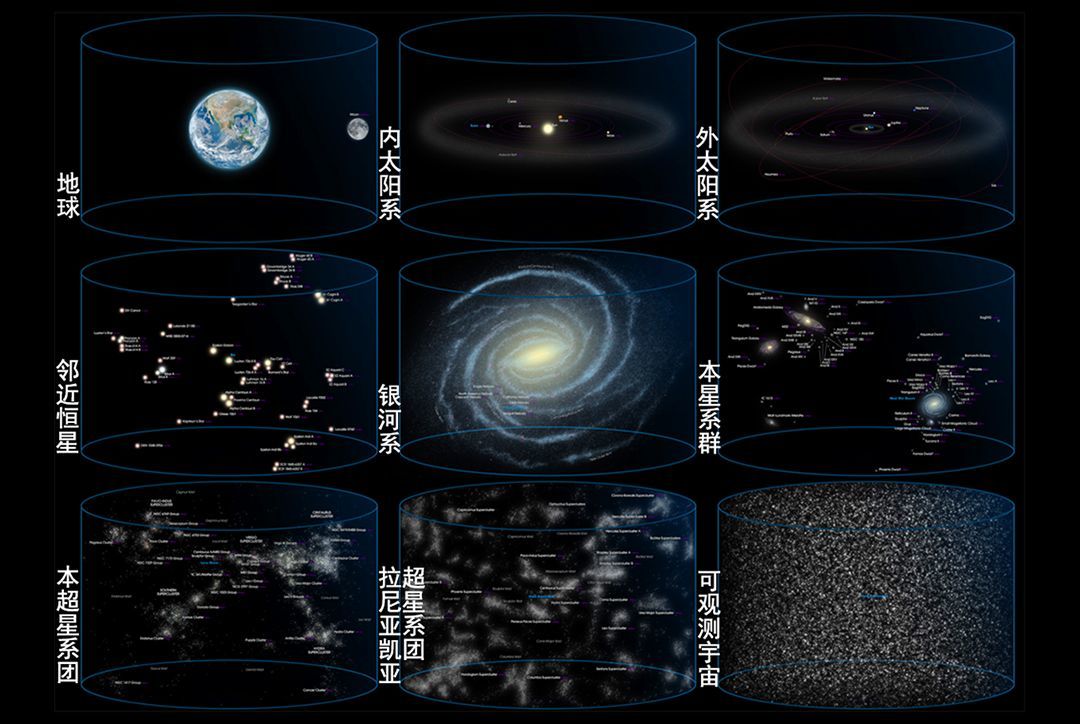 银河系绕室女座超星系团一圈要多久？214 / 作者:笑对人生153 / 帖子ID:111591