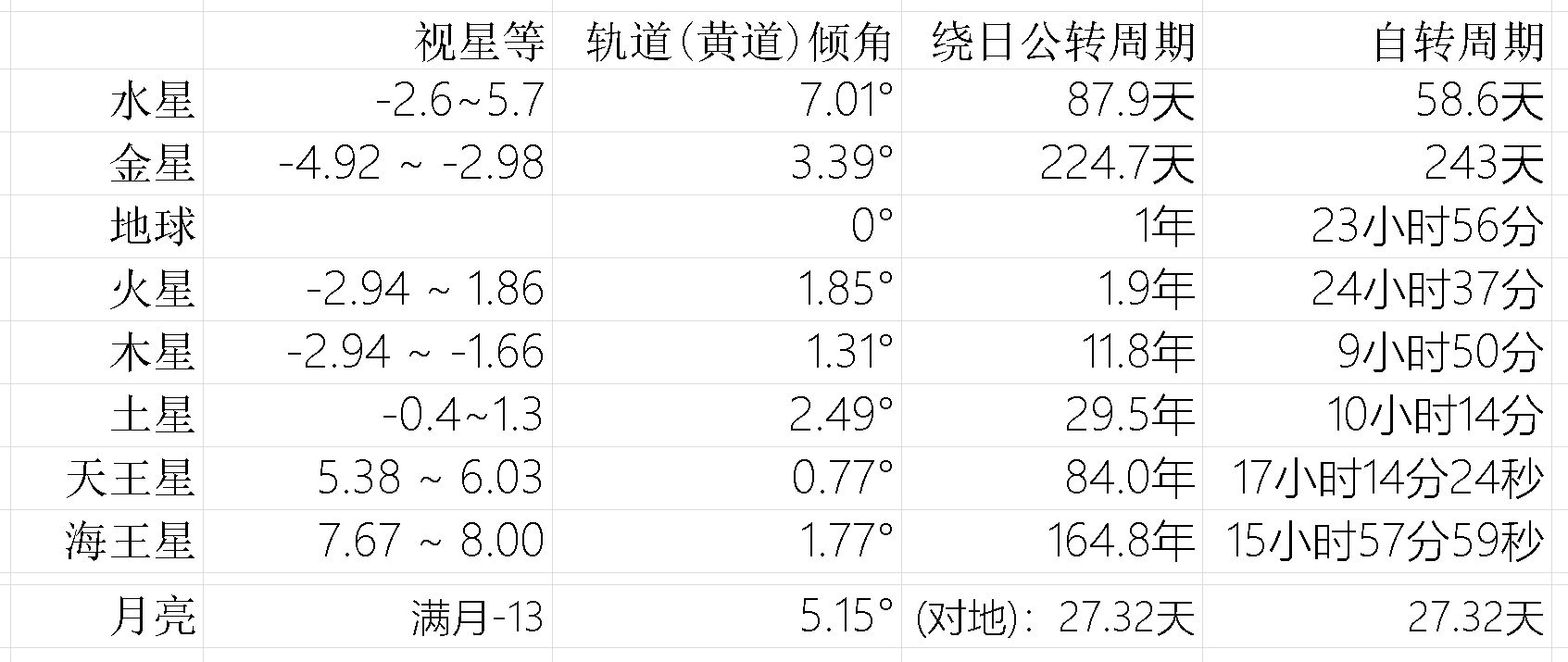 太阳系中，行星逆行到底是个什么原理？931 / 作者:我的承诺只给你 / 帖子ID:111604