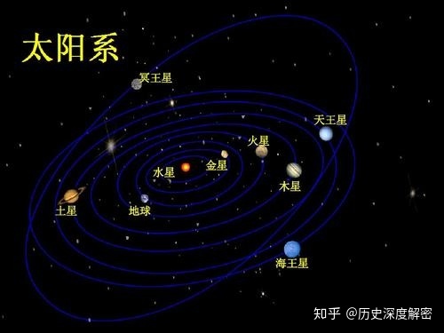 为什么有科学家怀疑太阳系是被设计出来的？我们也是被设计 ...528 / 作者:创新2017 / 帖子ID:111878