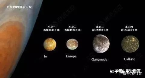 你了解我们太阳系的“八大行星”吗？72 / 作者:wxf2017 / 帖子ID:112012