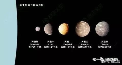 你了解我们太阳系的“八大行星”吗？623 / 作者:wxf2017 / 帖子ID:112012