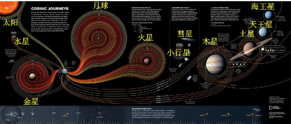 为什么要探索太阳系978 / 作者:123457839 / 帖子ID:112027