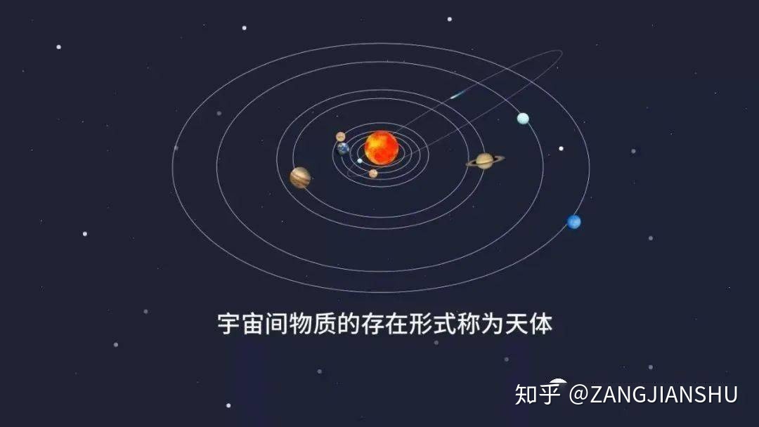 天体及天体系统、太阳系的16个秘密！124 / 作者:123458005 / 帖子ID:112370