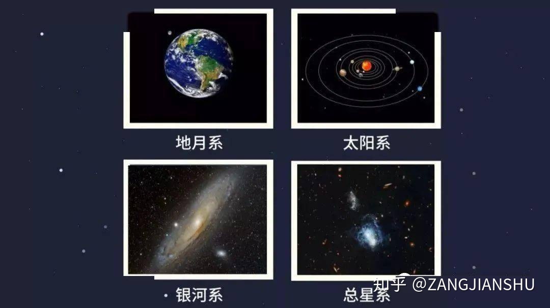 天体及天体系统、太阳系的16个秘密！104 / 作者:123458005 / 帖子ID:112370