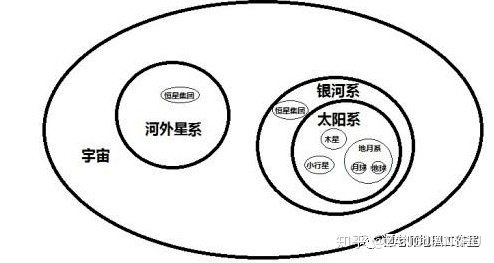 天体及天体系统、太阳系的16个秘密！167 / 作者:123458005 / 帖子ID:112370