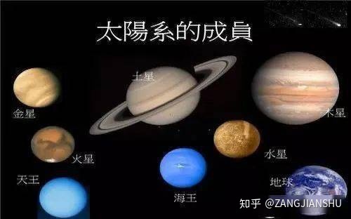 天体及天体系统、太阳系的16个秘密！975 / 作者:123458005 / 帖子ID:112370