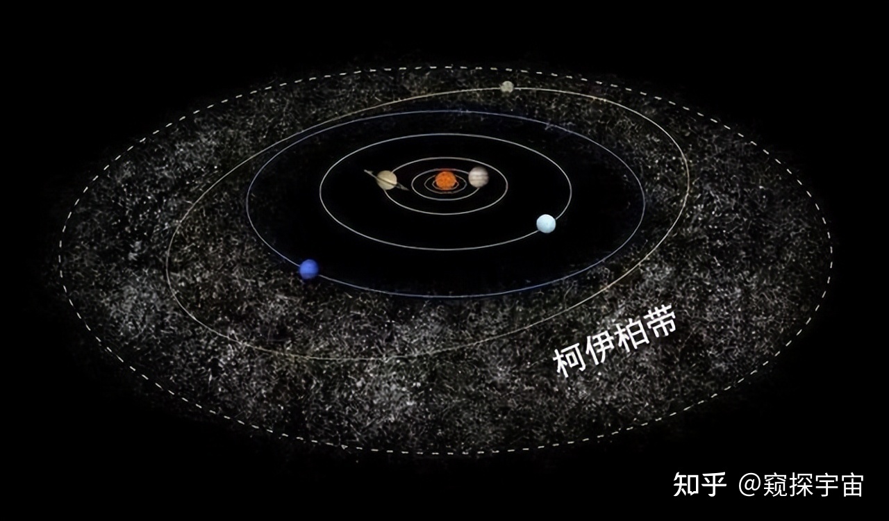 太阳系外围，天文学家发现一个不可思议的星环，它的存在 ...519 / 作者:haranN / 帖子ID:112987