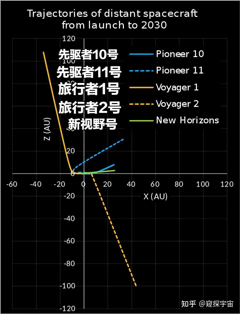 太阳系外围，天文学家发现一个不可思议的星环，它的存在 ...353 / 作者:haranN / 帖子ID:112987