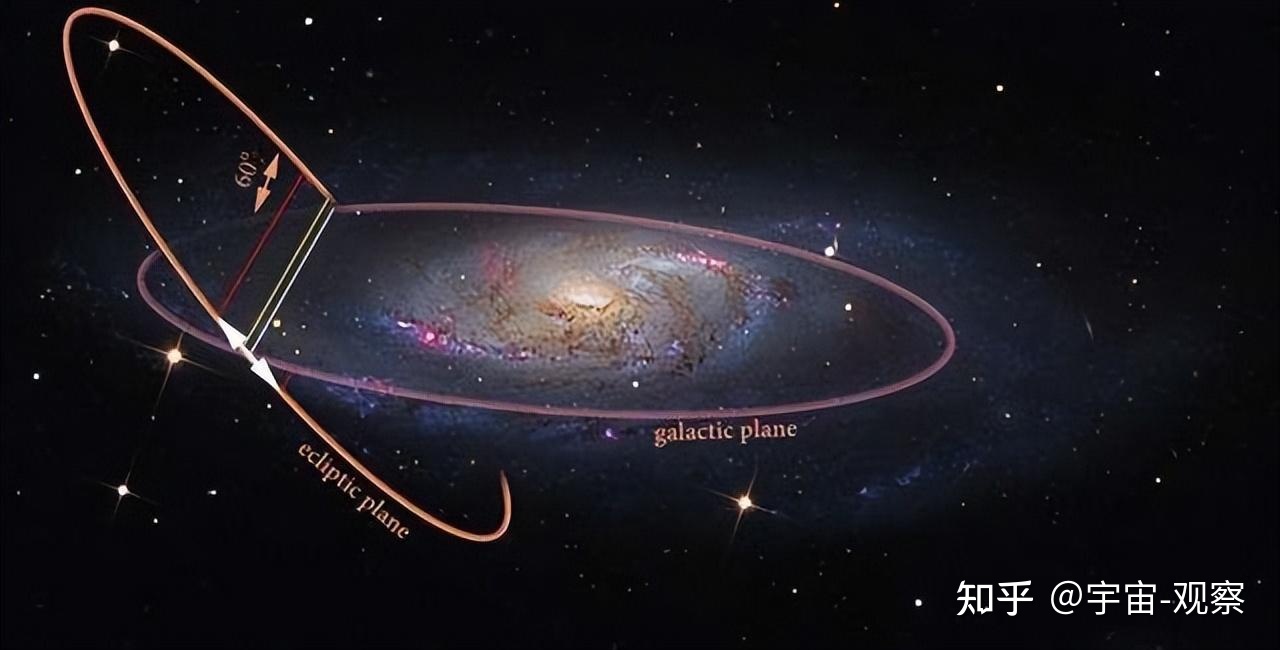 太阳围绕着什么天体公转？231 / 作者:刺客325 / 帖子ID:113344