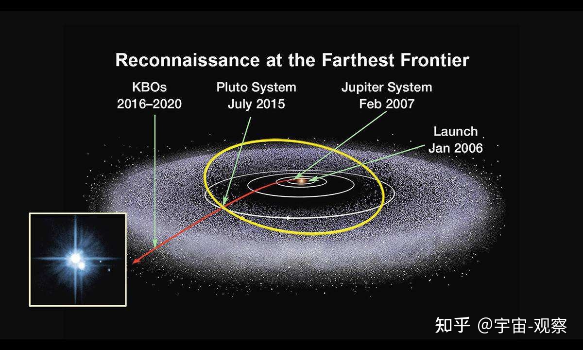 太阳围绕着什么天体公转？460 / 作者:刺客325 / 帖子ID:113344