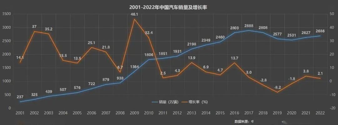 中国汽车品牌，快占领银河系了？！530 / 作者:123457191 / 帖子ID:113935