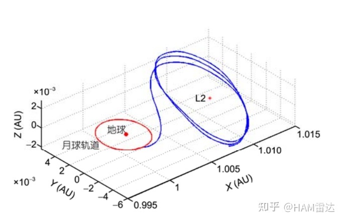 太阳系边际探测计划（课程报告）481 / 作者:二只怜雪 / 帖子ID:114723