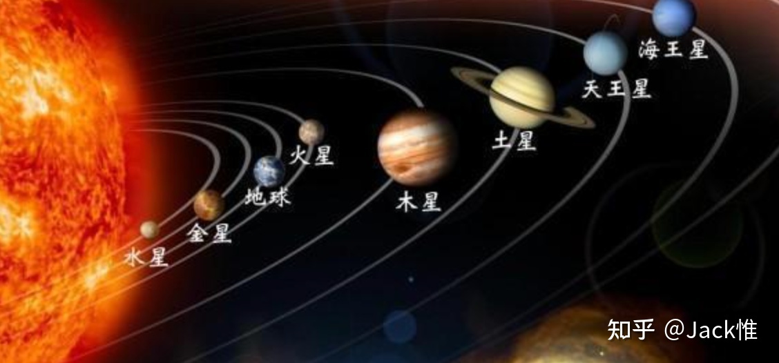 为什么太阳系中的行星自传不一样473 / 作者:果仙奇缘称 / 帖子ID:114724