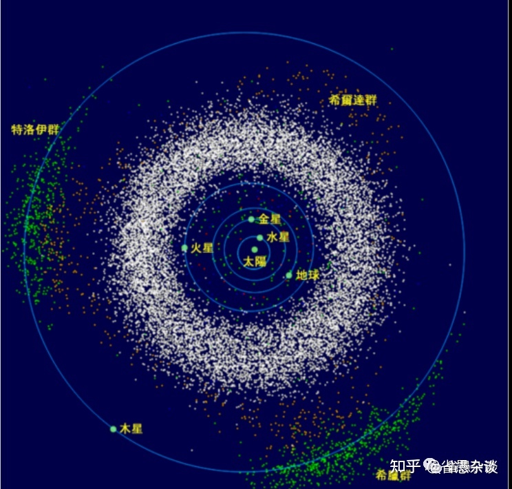 话说太阳系（1）-太阳系概述127 / 作者:弄乐诟 / 帖子ID:114725