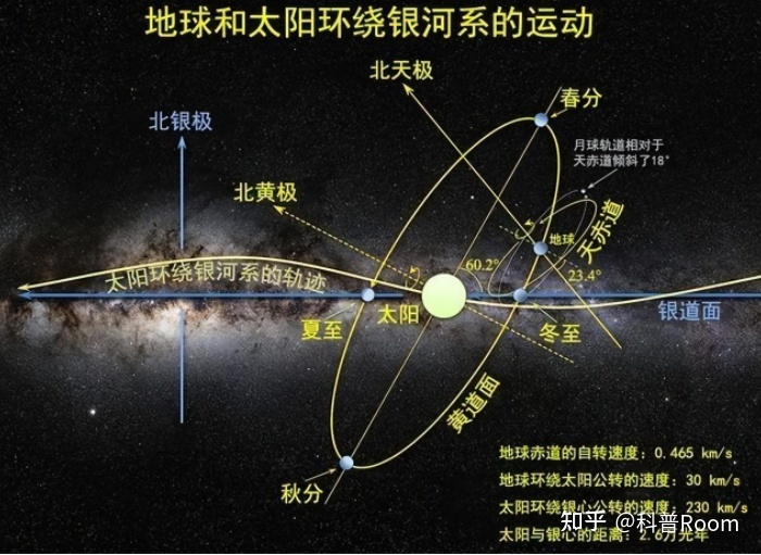 太阳系正被黑洞“狂吸”，即将坠落？科学家已计算出坠落具体 ...619 / 作者:睡鱼 / 帖子ID:114867