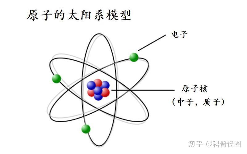 细思极恐！原子和太阳系的结构极其相似，难道宇宙真是一个 ...674 / 作者:雪域蓝眸蓝nz / 帖子ID:116133