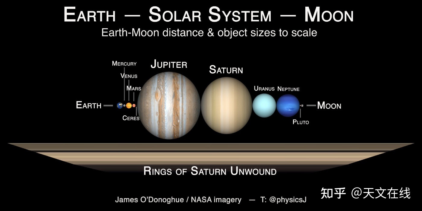 为什么说土星环类似一个小型太阳系？下面这个酷图告诉了 ...370 / 作者:一抹笑颜甲 / 帖子ID:116262