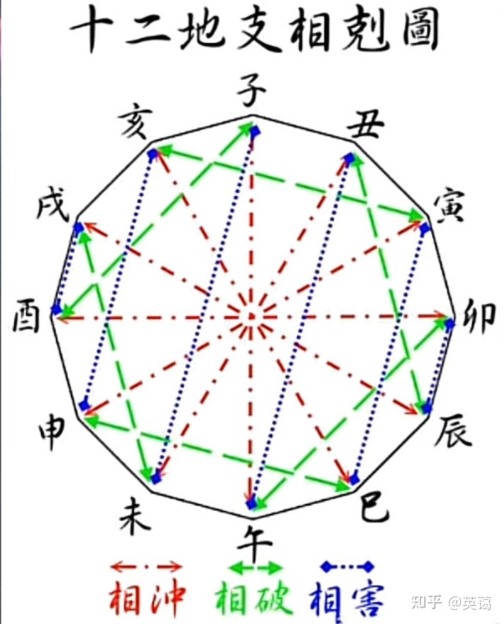 太阳系最初的星374 / 作者:张小麦坡 / 帖子ID:116853