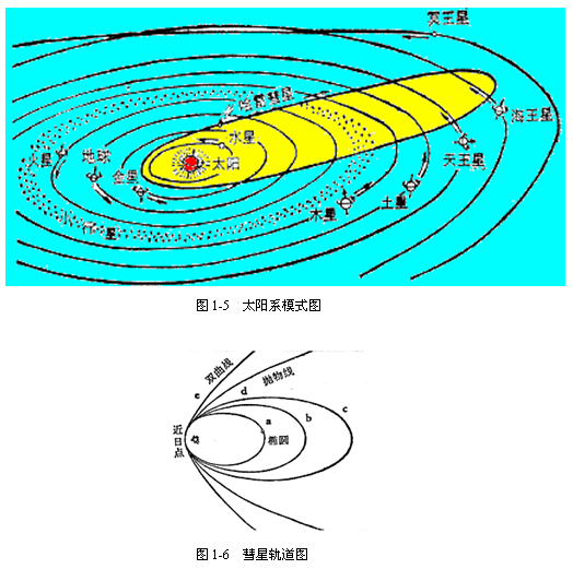 太阳系是怎样形成并演化的？560 / 作者:涨吧涨吧章 / 帖子ID:116864