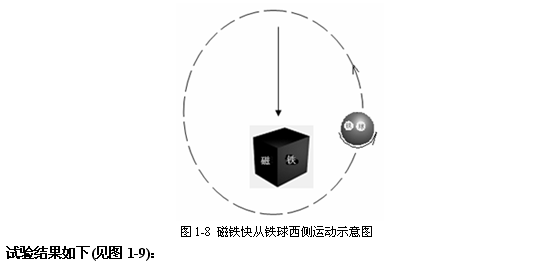 太阳系是怎样形成并演化的？497 / 作者:涨吧涨吧章 / 帖子ID:116864