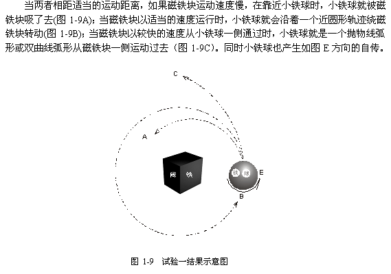 太阳系是怎样形成并演化的？308 / 作者:涨吧涨吧章 / 帖子ID:116864