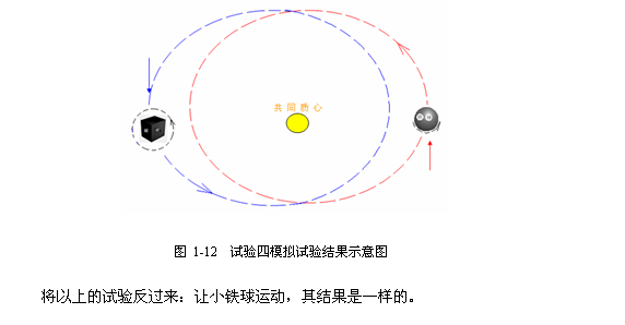 太阳系是怎样形成并演化的？230 / 作者:涨吧涨吧章 / 帖子ID:116864