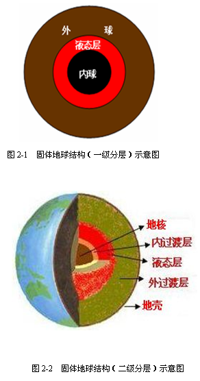 太阳系是怎样形成并演化的？456 / 作者:涨吧涨吧章 / 帖子ID:116864