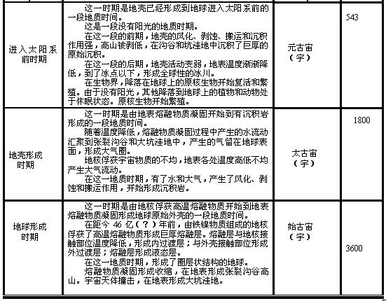 太阳系是怎样形成并演化的？944 / 作者:涨吧涨吧章 / 帖子ID:116864