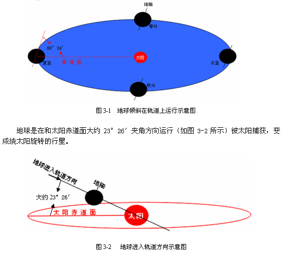 太阳系是怎样形成并演化的？276 / 作者:涨吧涨吧章 / 帖子ID:116864