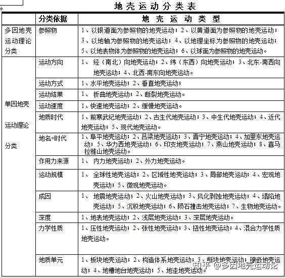 太阳系是怎样形成并演化的？552 / 作者:涨吧涨吧章 / 帖子ID:116864