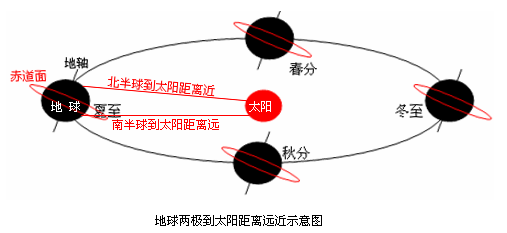 太阳系是怎样形成并演化的？120 / 作者:涨吧涨吧章 / 帖子ID:116864