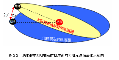 太阳系是怎样形成并演化的？334 / 作者:涨吧涨吧章 / 帖子ID:116864