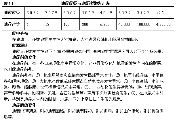 太阳系是怎样形成并演化的？224 / 作者:涨吧涨吧章 / 帖子ID:116864