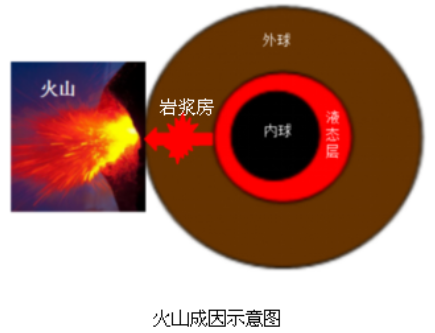 太阳系是怎样形成并演化的？670 / 作者:涨吧涨吧章 / 帖子ID:116864