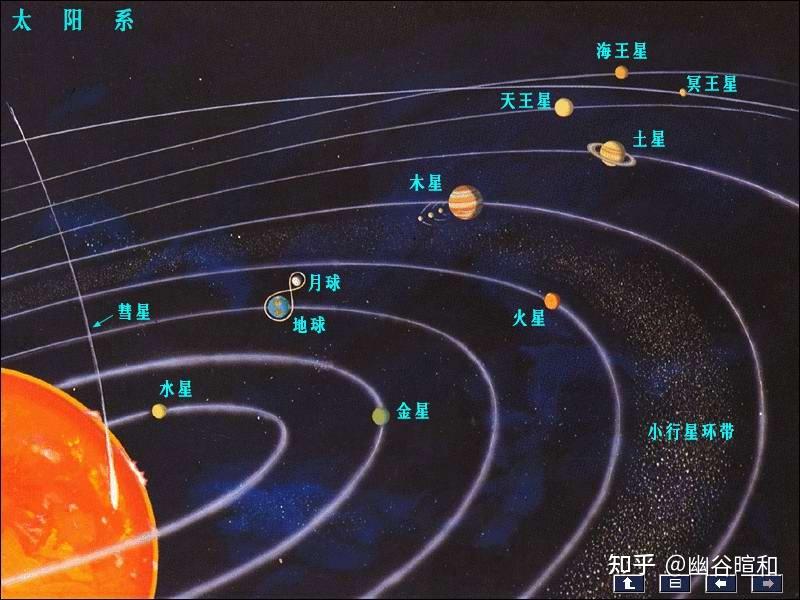 太阳系的构成57 / 作者:gyxhcn25 / 帖子ID:117600