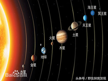 太阳系——八大行星——分别介绍853 / 作者:轻狂的风在吹 / 帖子ID:118399