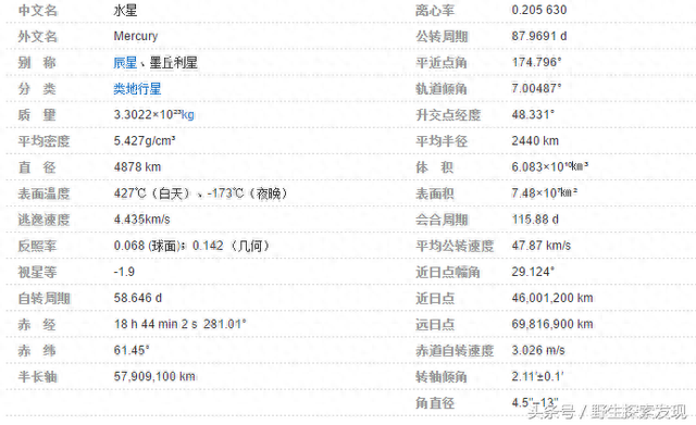 太阳系——八大行星——分别介绍572 / 作者:轻狂的风在吹 / 帖子ID:118399