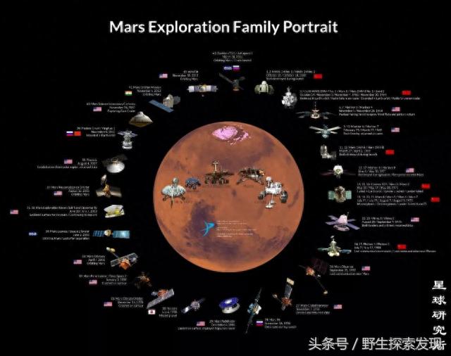 太阳系——八大行星——分别介绍304 / 作者:轻狂的风在吹 / 帖子ID:118399