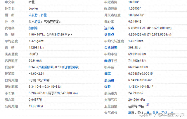 太阳系——八大行星——分别介绍530 / 作者:轻狂的风在吹 / 帖子ID:118399