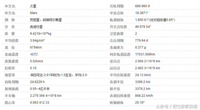 太阳系——八大行星——分别介绍162 / 作者:轻狂的风在吹 / 帖子ID:118399