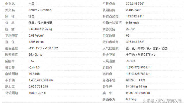 太阳系——八大行星——分别介绍715 / 作者:轻狂的风在吹 / 帖子ID:118399