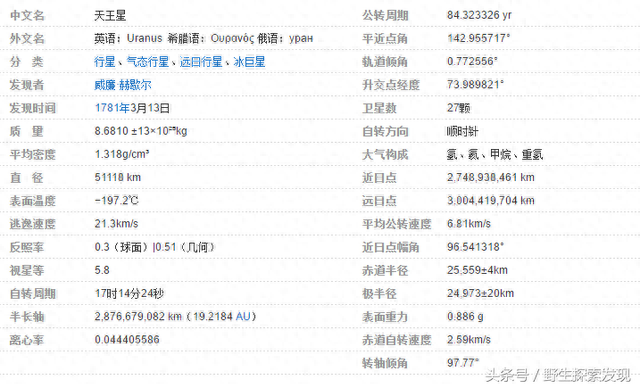 太阳系——八大行星——分别介绍321 / 作者:轻狂的风在吹 / 帖子ID:118399