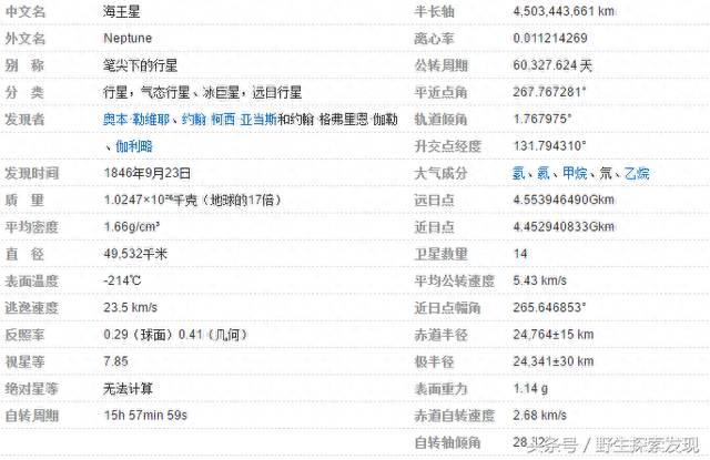 太阳系——八大行星——分别介绍474 / 作者:轻狂的风在吹 / 帖子ID:118399